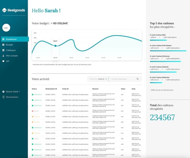 Ifeelgoods dashboard